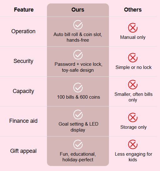 Mobile comparison chart